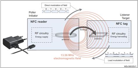 sniff communications between an nfc reader and tag|NFC Tag Reader : Working, Block Diagram and Key Differences.